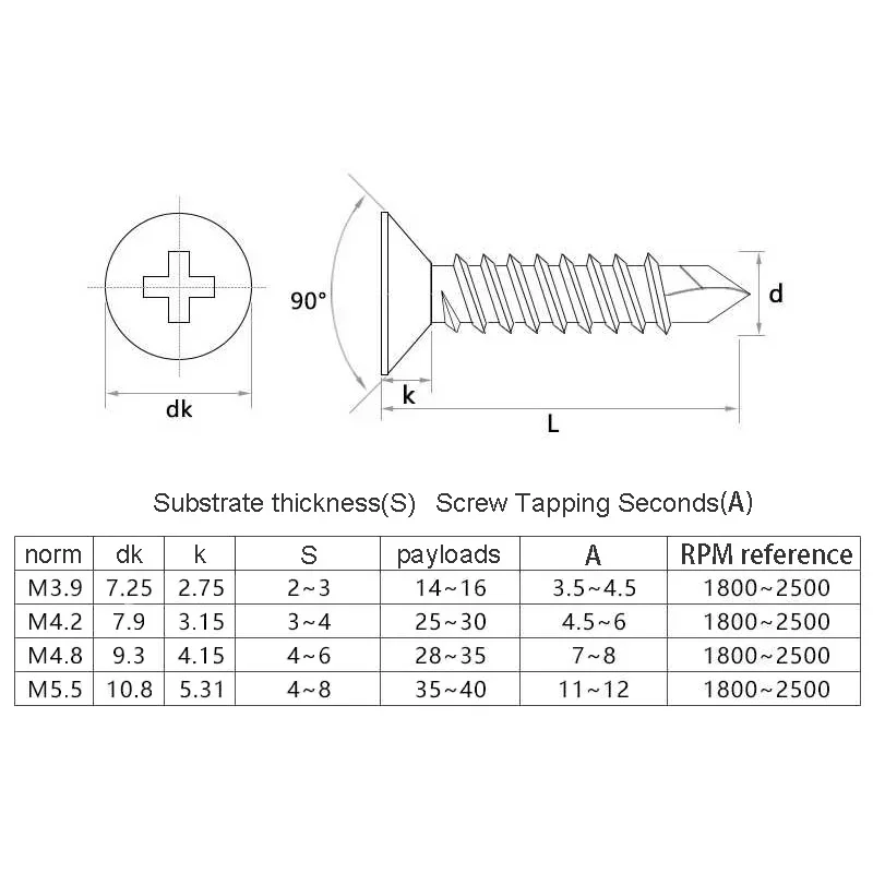 Sekrup Baja Tahan Karat 410 M4 - Deck Screw Stainless ulasan dan harga